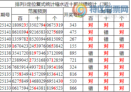 [������] 25143�ڣ����������ֲ���ʽͳ����ˮ��343907 / ����:�ͷ�-С�� / ����ID:1066111