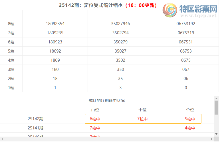 [������] 25143�ڣ����������ֲ���ʽͳ����ˮ��343768 / ����:�ͷ�-С�� / ����ID:1066111