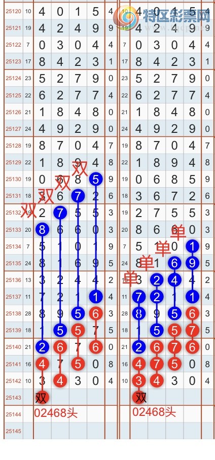 [������] 25143�ڣ������һ�߹��ɣ��Ӽ�ͷβ��3XX0{��֮}��ͼ�桿299 / ����:��֮ / ����ID:1066121