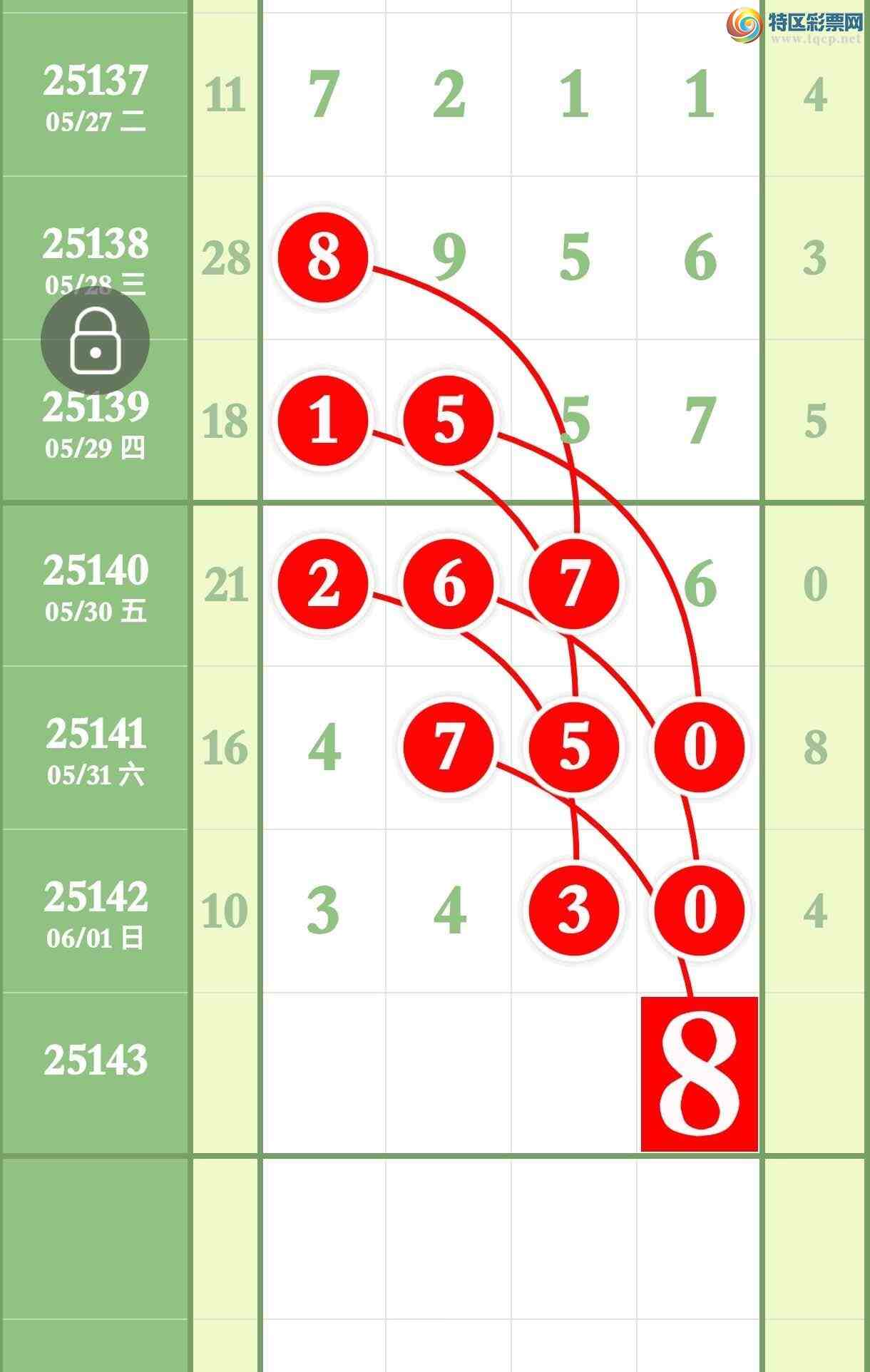 [������] 25143�ڣ����ڿ���3430�Ӽ�����3XX0��ͼ�桿188 / ����:����ר�� / ����ID:1066167