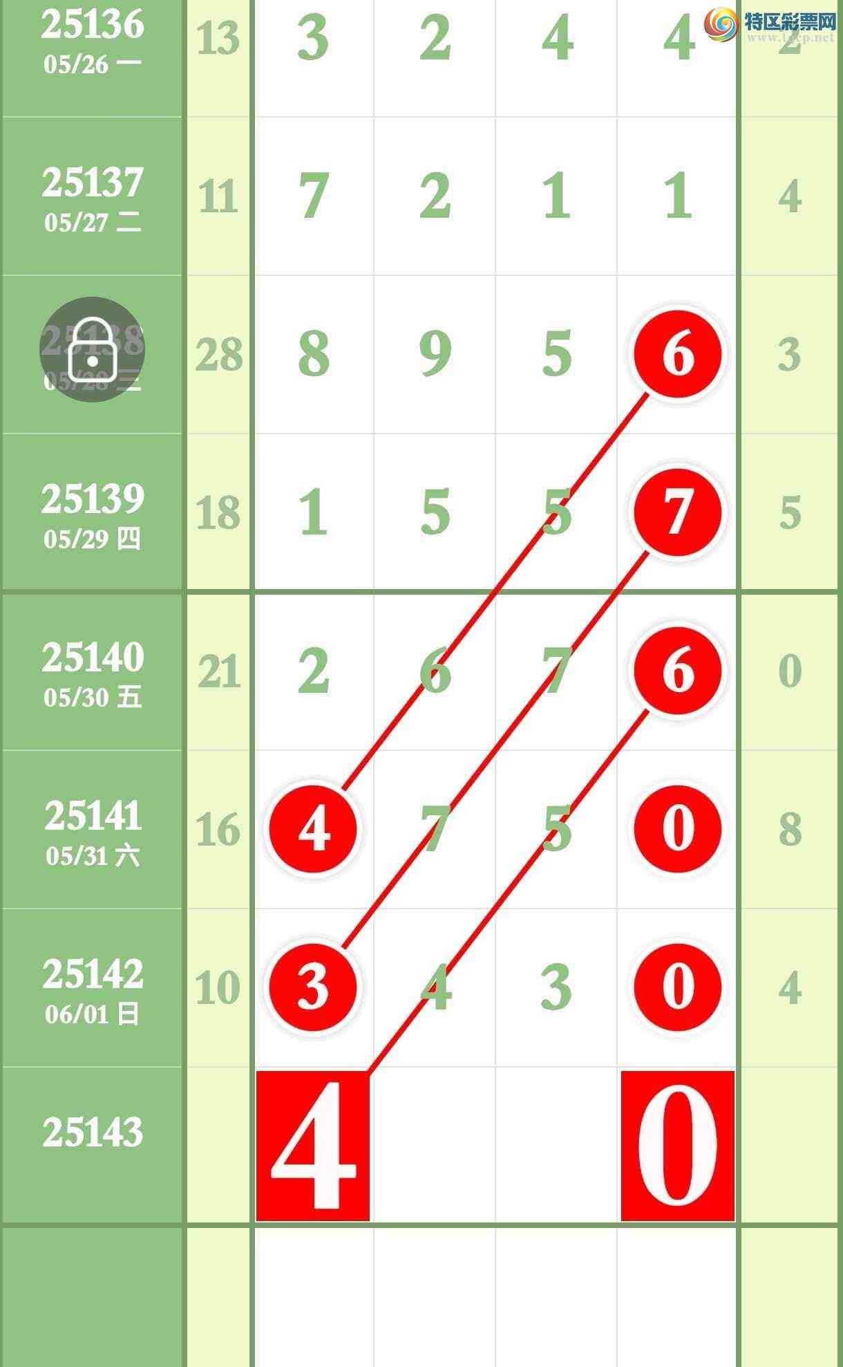 [������] 25143�ڣ����ڿ���3430�Ӽ�����3XX0��ͼ�桿274 / ����:����ר�� / ����ID:1066167