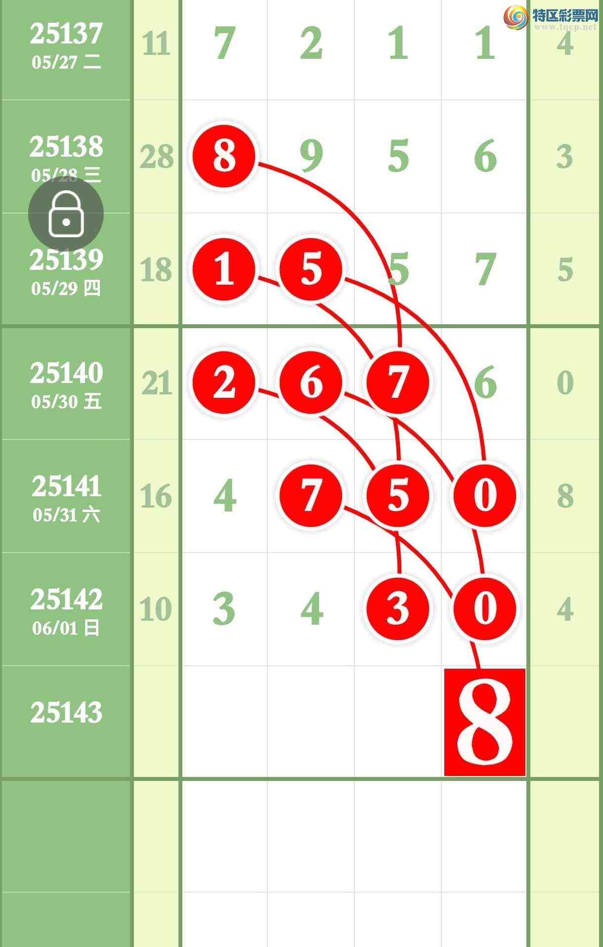 [������] 25143�ڣ����ڿ���3430�Ӽ�����3XX0��ͼ�桿511 / ����:����ר�� / ����ID:1066167