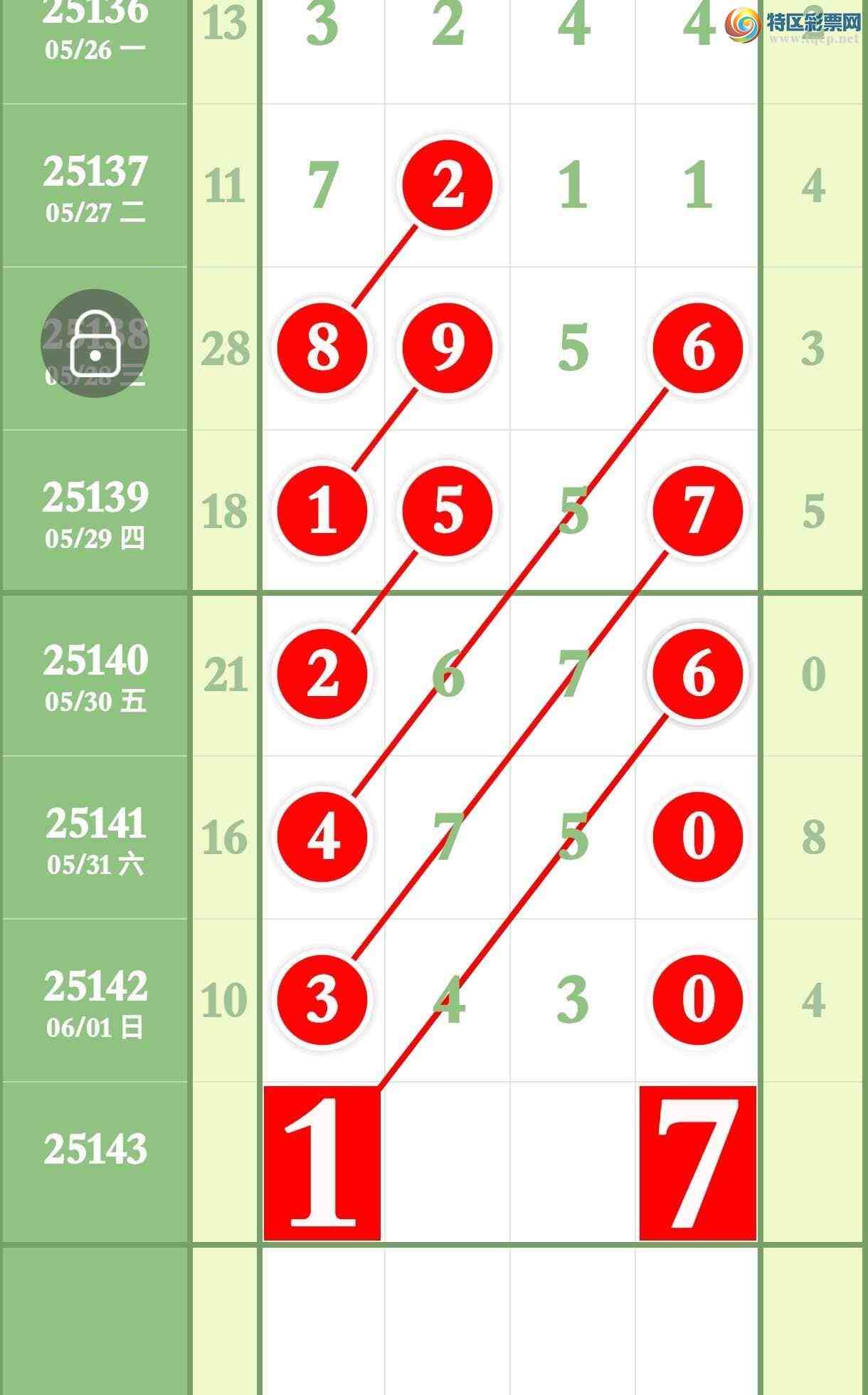 [������] 25143�ڣ����ڿ���3430�Ӽ�����3XX0��ͼ�桿761 / ����:����ר�� / ����ID:1066167