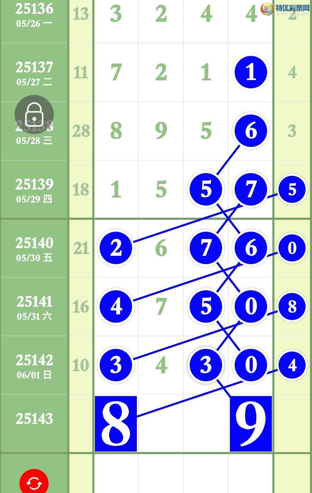 [������] 25143�ڣ����ڿ���3430�Ӽ�����3XX0��ͼ�桿171 / ����:����ר�� / ����ID:1066167