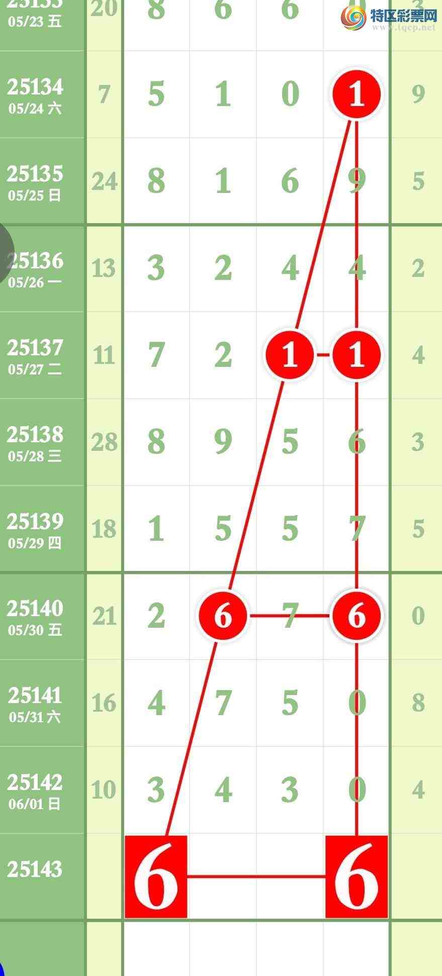 [������] 25143�ڣ����ڿ���3430�Ӽ�����3XX0��ͼ�桿779 / ����:����ר�� / ����ID:1066167