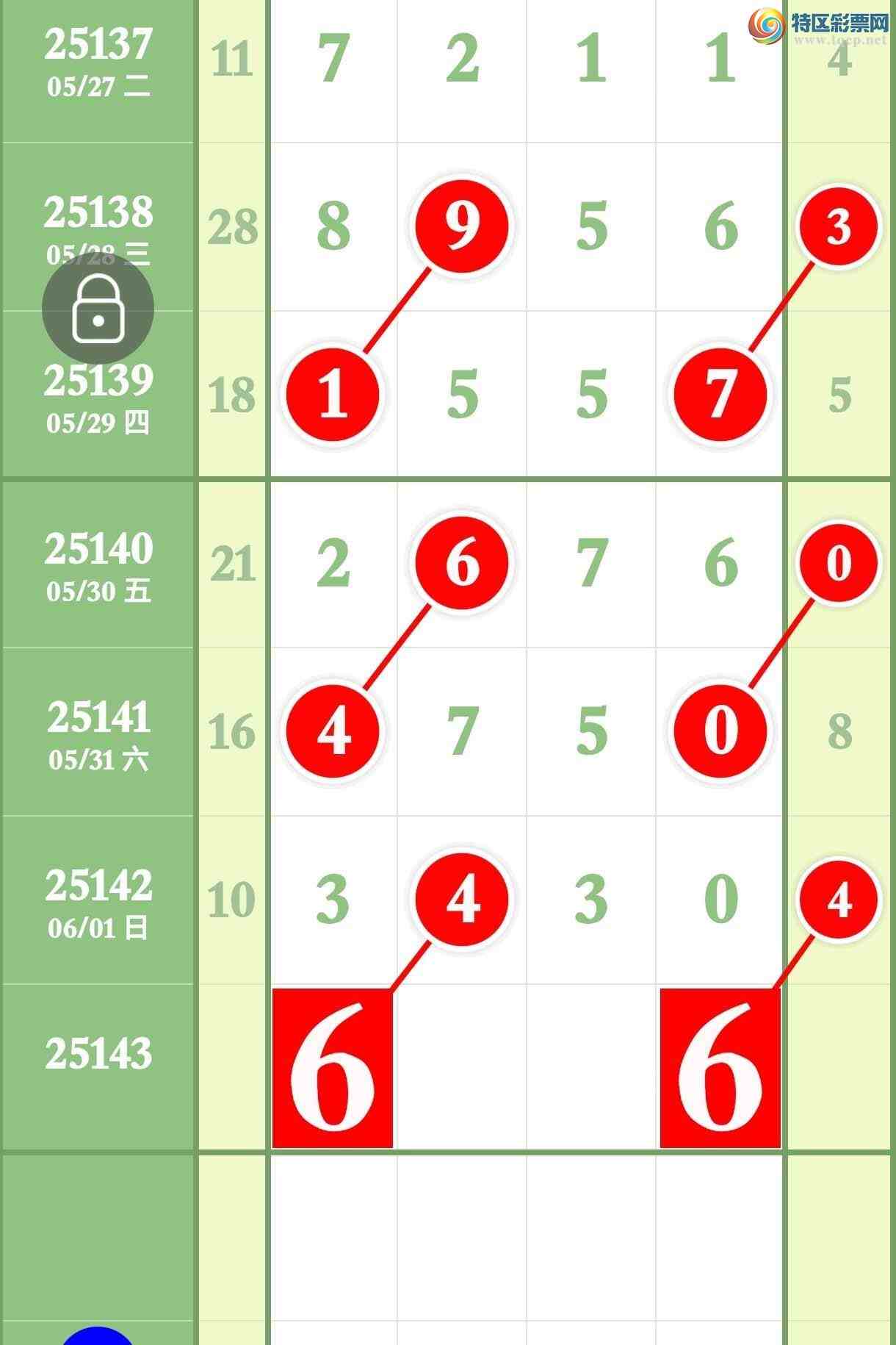 [������] 25143�ڣ����ڿ���3430�Ӽ�����3XX0��ͼ�桿957 / ����:����ר�� / ����ID:1066167