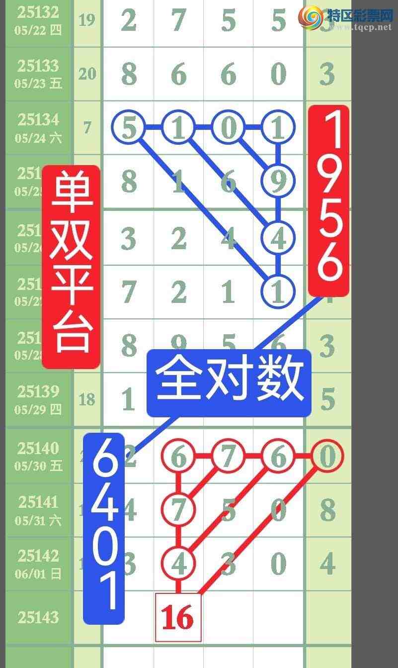 [������] 25143�ڣ����ڵ㲥��X4X0��ʮ����ͷβ�У�����˫ƽ̨��ͼ��801 / ����:��˫ƽ̨A / ����ID:1065929