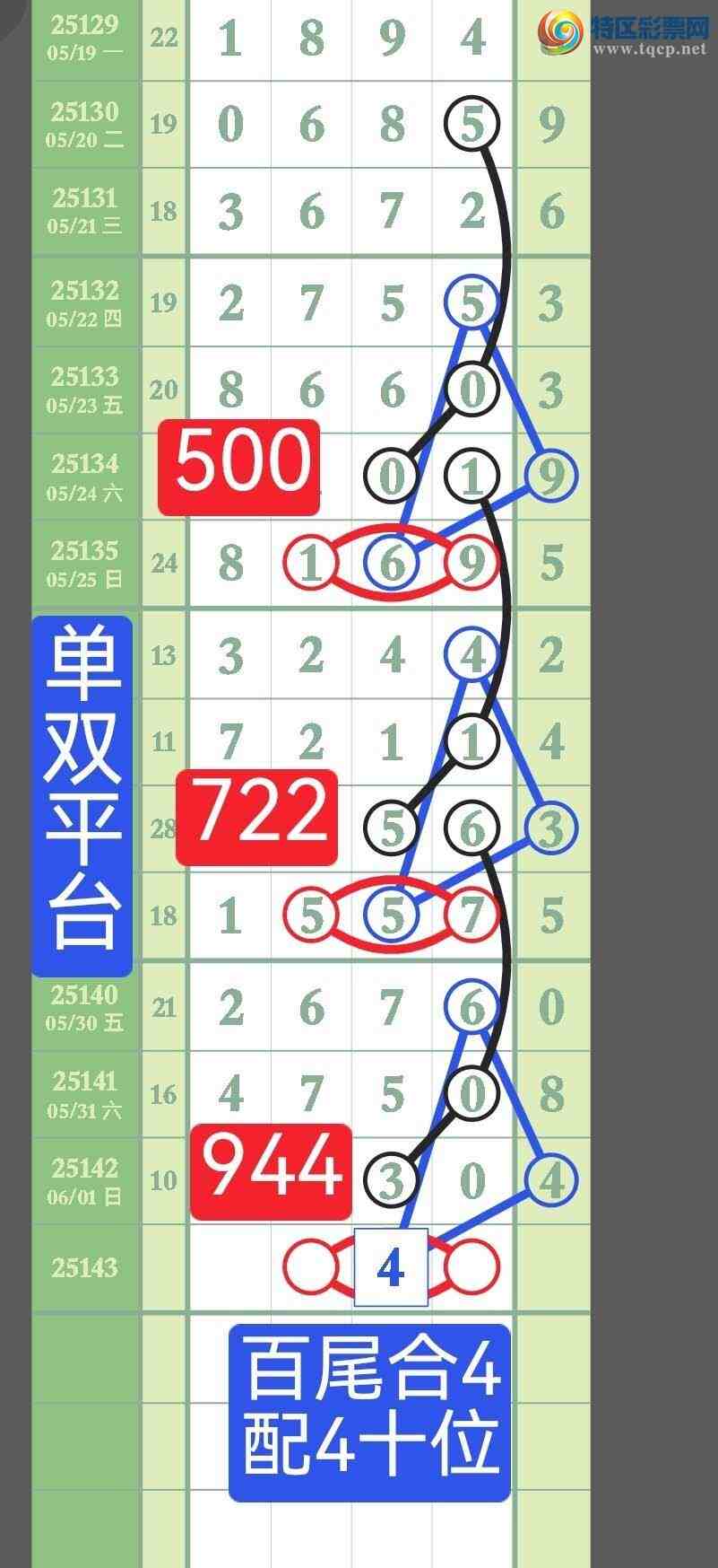 [������] 25143�ڣ����ڵ㲥��X4X0��ʮ����ͷβ�У�����˫ƽ̨��ͼ��312 / ����:��˫ƽ̨A / ����ID:1065929