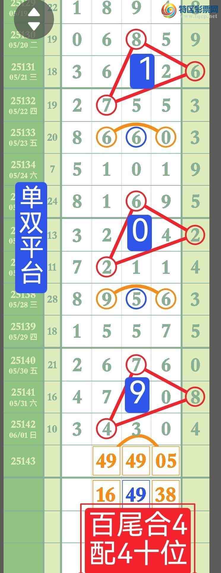 [������] 25143�ڣ����ڵ㲥��X4X0��ʮ����ͷβ�У�����˫ƽ̨��ͼ��378 / ����:��˫ƽ̨A / ����ID:1065929