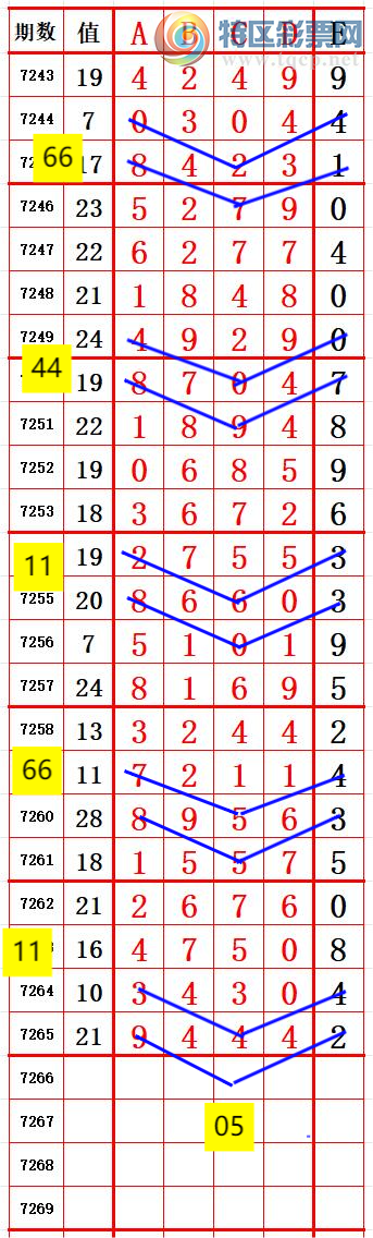 [������] 25144�ڣ��Ƽ���������2 ׼��ͼ�桿463 / ����:����666 / ����ID:1066301