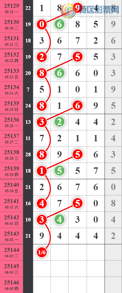 [������] 25144�ڣ����ϰ�С��ͷβ���� ��ͼ�桿879 / ����:���ϰ�С�� / ����ID:1066559