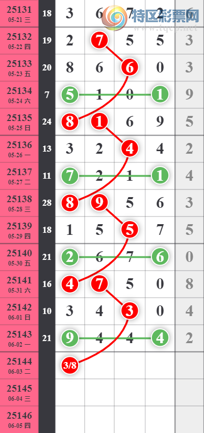 [������] 25144�ڣ����ϰ�С��ͷβ���� ��ͼ�桿276 / ����:���ϰ�С�� / ����ID:1066559