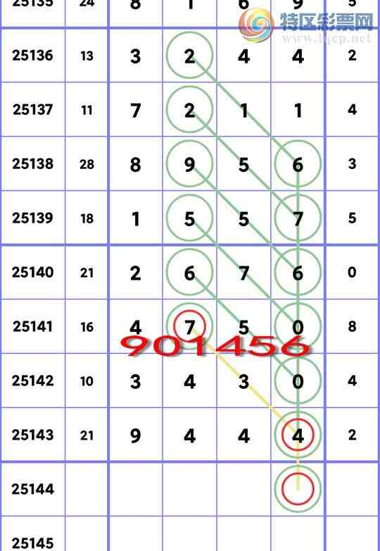 [������] 25144��:��.��.�У�3�����У�2����,4����,3����,4����,1����,4���С�ͼ��]703 / ����:��ʮ�㲥 / ����ID:1066491