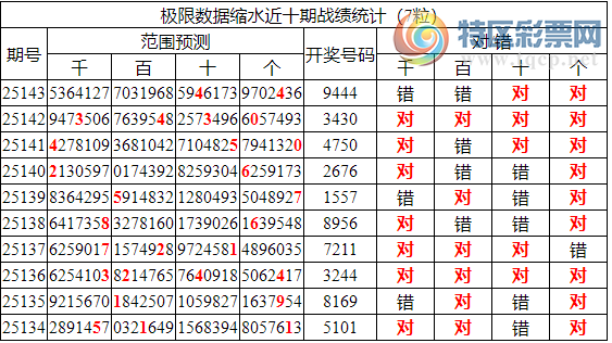 [������] 25144�ڣ������о��ֲ���΢�ʻ�������ͳ����ˮ��94X4492 / ����:�ͷ�-С�� / ����ID:1066738