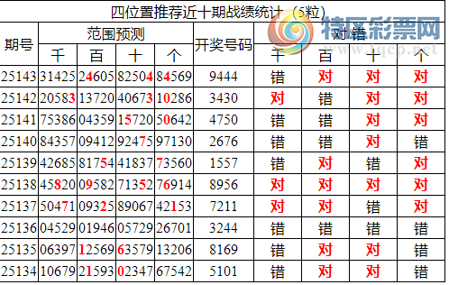 [������] 25144�ڣ������о��ֲ���΢�ʻ�������ͳ����ˮ��94X4111 / ����:�ͷ�-С�� / ����ID:1066738
