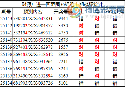 [������] 25144�ڣ������о��ֲ���΢�ʻ�������ͳ����ˮ��94X4984 / ����:�ͷ�-С�� / ����ID:1066738