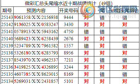 [������] 25144�ڣ������о��ֲ���΢�ʻ�������ͳ����ˮ��94X4981 / ����:�ͷ�-С�� / ����ID:1066738