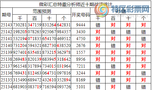 [������] 25144�ڣ������о��ֲ���΢�ʻ�������ͳ����ˮ��94X4344 / ����:�ͷ�-С�� / ����ID:1066738