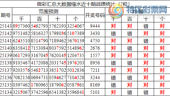 [������] 25144�ڣ������о��ֲ���΢�ʻ�������ͳ����ˮ��94X4830 / ����:�ͷ�-С�� / ����ID:1066738