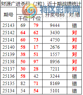 [������] 25144�ڣ������о��ֲ���΢�ʻ�������ͳ����ˮ��94X4794 / ����:�ͷ�-С�� / ����ID:1066738