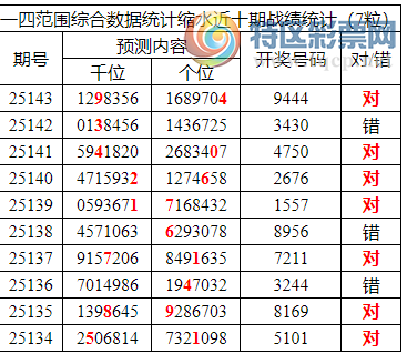 [������] 25144�ڣ������о��ֲ���΢�ʻ�������ͳ����ˮ��94X4737 / ����:�ͷ�-С�� / ����ID:1066738