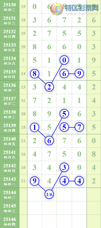 [������] 25144�ڣ�ÿ��4��ͷ�ο�����12��8��ͼ�桿537 / ����:���㽲�� / ����ID:1066739