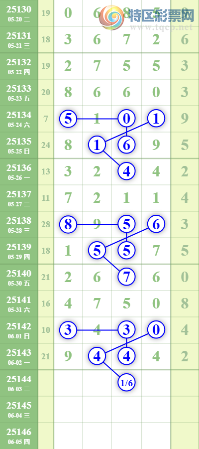 [������] 25144�ڣ�ÿ��4��ͷ�ο�����12��8��ͼ�桿143 / ����:���㽲�� / ����ID:1066739