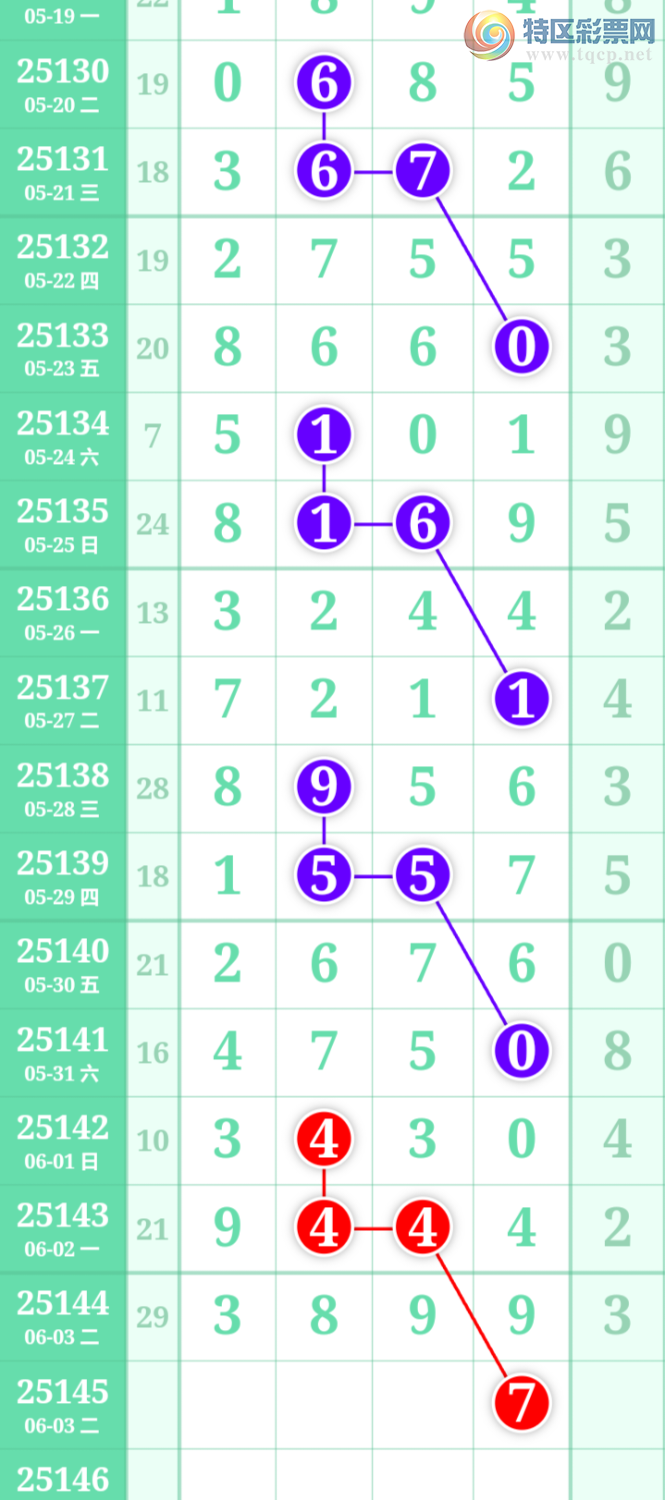 [������] 25145�ڣ����߳��ֺù�����ˮ�롾ͼ�桿366 / ����:���߳��� / ����ID:1066980