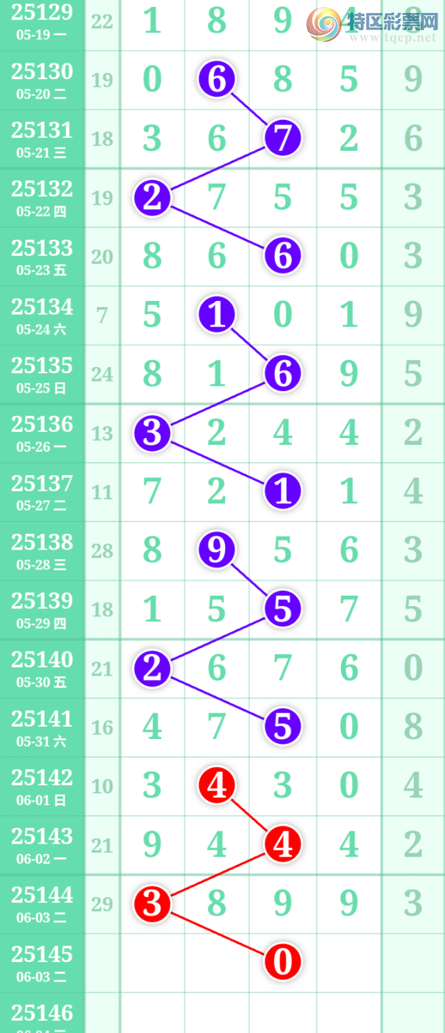 [������] 25145�ڣ����߳��ֺù�����ˮ�롾ͼ�桿12 / ����:���߳��� / ����ID:1066980