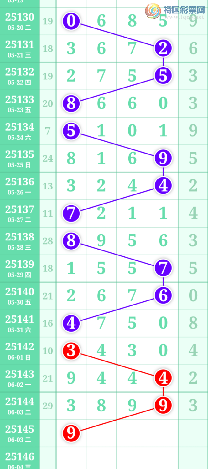 [������] 25145�ڣ����߳��ֺù�����ˮ�롾ͼ�桿330 / ����:���߳��� / ����ID:1066980