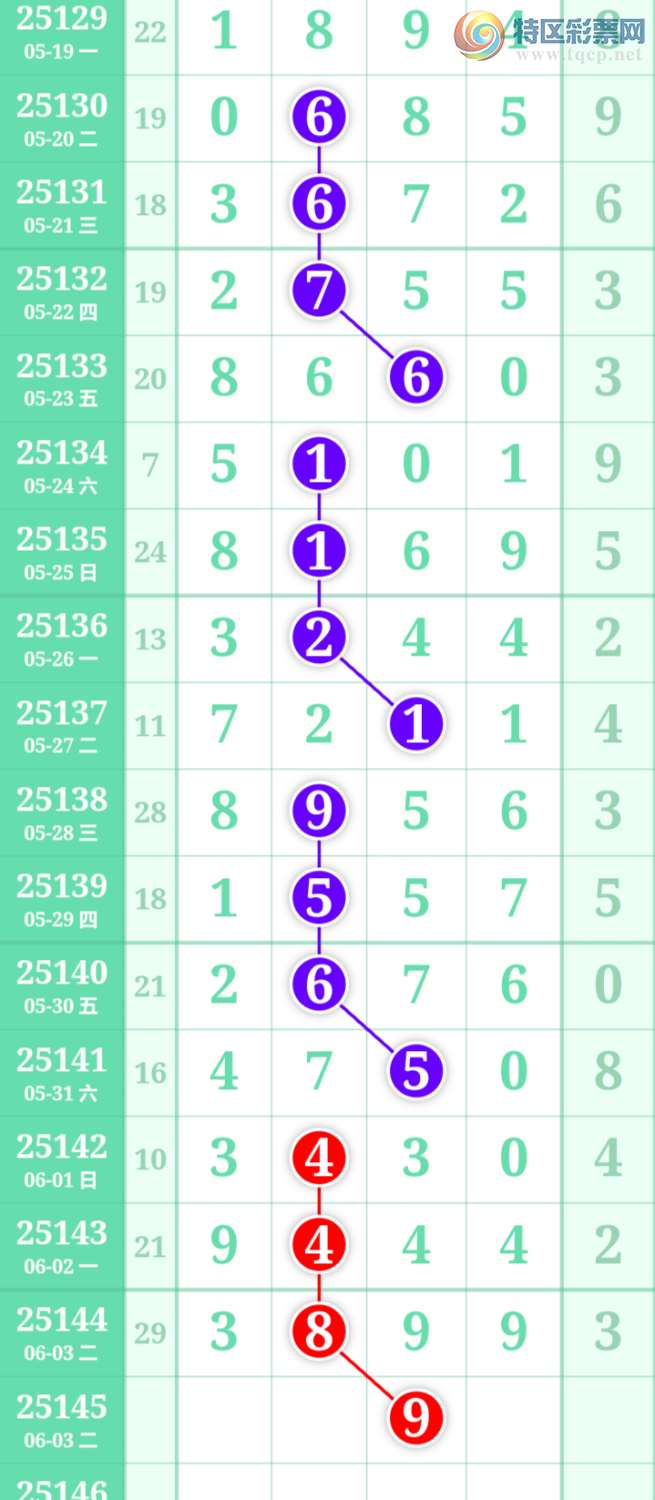 [������] 25145�ڣ����߳��ֺù�����ˮ�롾ͼ�桿826 / ����:���߳��� / ����ID:1066980