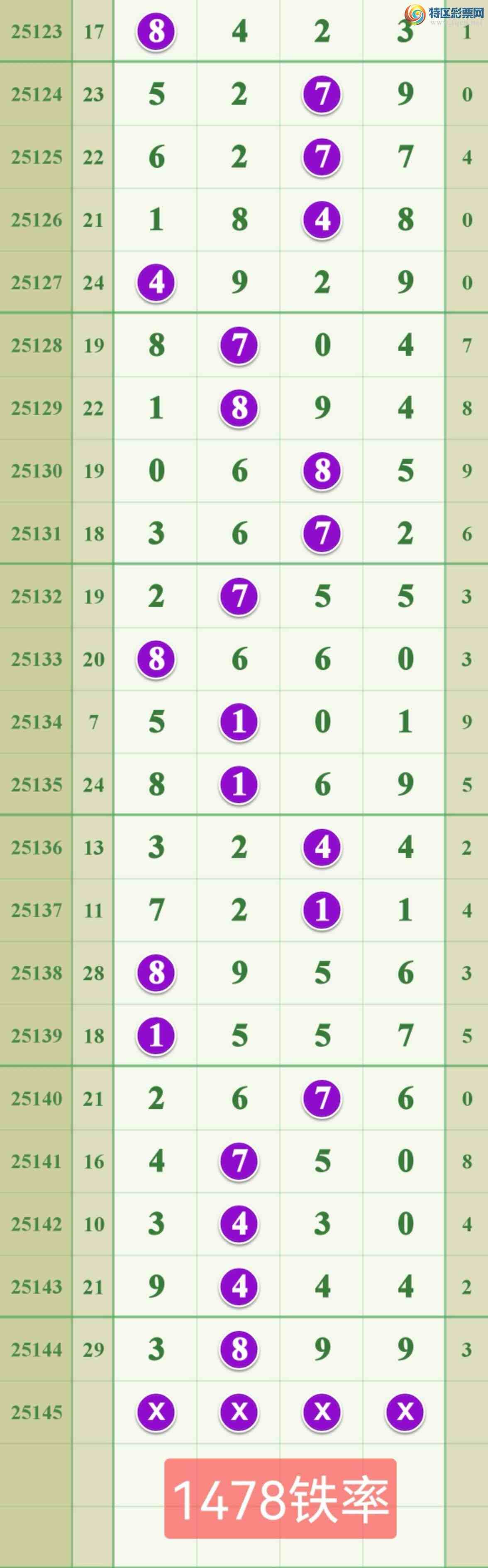 [������] 25145�ڣ���ϲ���ڼӼ�����һ������129 / ����:����808 / ����ID:1066912