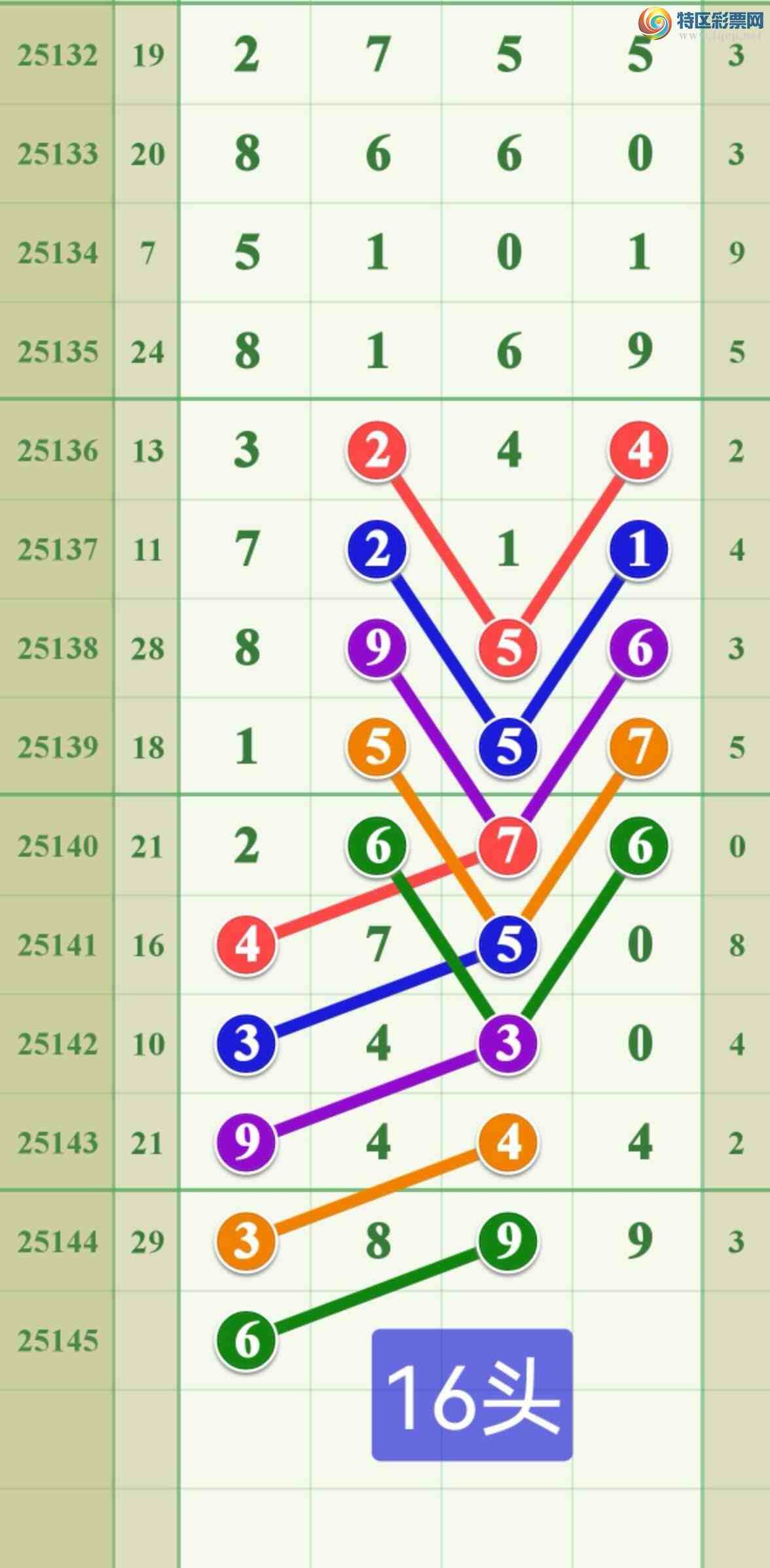 [������] 25145�ڣ���ϲ���ڼӼ�����һ������667 / ����:����808 / ����ID:1066912