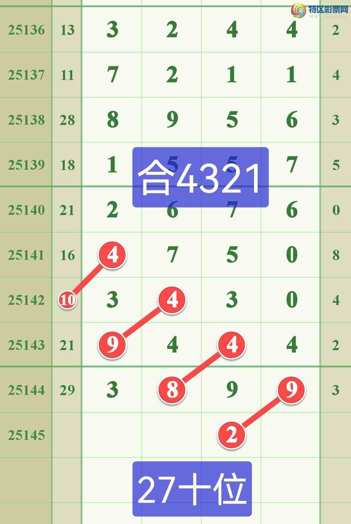 [������] 25145�ڣ���ϲ���ڼӼ�����һ������320 / ����:����808 / ����ID:1066912