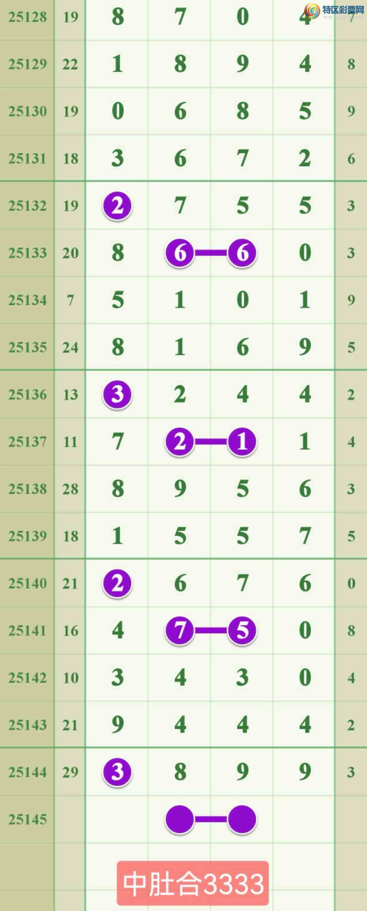 [������] 25145�ڣ���ϲ���ڼӼ�����һ������359 / ����:����808 / ����ID:1066912
