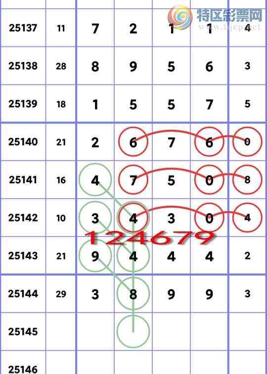 [������] 25145�ڣ�����.ͷ.�����У�2�����У�1����,3����,4����,4����,1���С�ͼ�桿511 / ����:���ʦ / ����ID:1067248