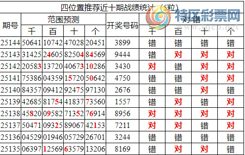 [������] 25145�ڣ������о��ֲ���΢�ʻ�������ͳ����ˮ��38X9��2���죩932 / ����:�ͷ�-С�� / ����ID:1067347