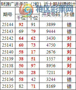 [������] 25145�ڣ������о��ֲ���΢�ʻ�������ͳ����ˮ��38X9��2���죩690 / ����:�ͷ�-С�� / ����ID:1067347