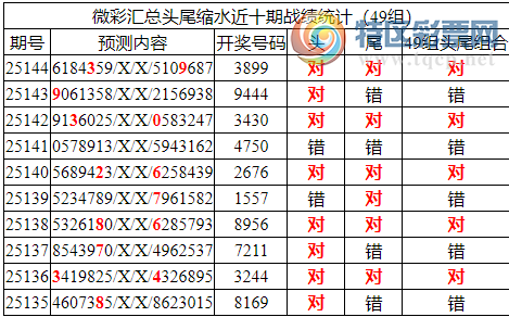 [������] 25145�ڣ������о��ֲ���΢�ʻ�������ͳ����ˮ��38X9��2���죩970 / ����:�ͷ�-С�� / ����ID:1067347