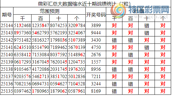 [������] 25145�ڣ������о��ֲ���΢�ʻ�������ͳ����ˮ��38X9��2���죩372 / ����:�ͷ�-С�� / ����ID:1067347