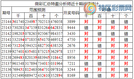 [������] 25145�ڣ������о��ֲ���΢�ʻ�������ͳ����ˮ��38X9��2���죩966 / ����:�ͷ�-С�� / ����ID:1067347