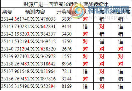 [������] 25145�ڣ������о��ֲ���΢�ʻ�������ͳ����ˮ��38X9��2���죩135 / ����:�ͷ�-С�� / ����ID:1067347