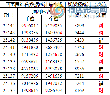 [������] 25145�ڣ������о��ֲ���΢�ʻ�������ͳ����ˮ��38X9��2���죩32 / ����:�ͷ�-С�� / ����ID:1067347