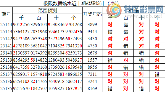 [������] 25145�ڣ������о��ֲ���΢�ʻ�������ͳ����ˮ��38X9��2���죩765 / ����:�ͷ�-С�� / ����ID:1067347