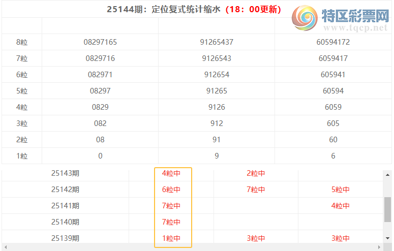 [������] 25145�ڣ����������ֲ���ʽͳ����ˮ��**9908 / ����:�ͷ�-С�� / ����ID:1067348