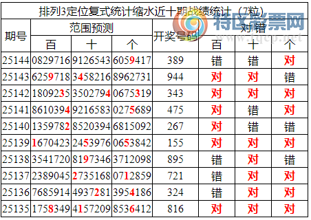 [������] 25145�ڣ����������ֲ���ʽͳ����ˮ��**9503 / ����:�ͷ�-С�� / ����ID:1067348