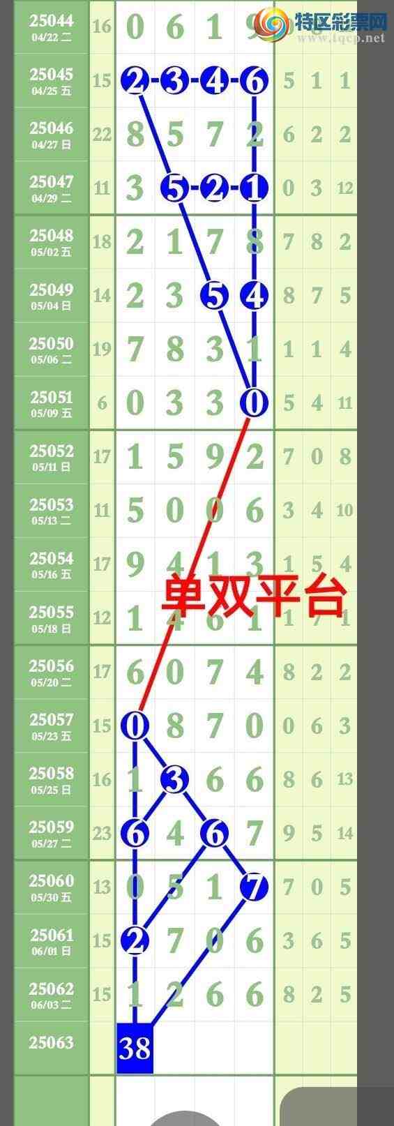 [������] 25145�ڣ����ڿ���ǧʮλ��16������˫ƽ̨����ͼ�桿906 / ����:��˫ƽ̨A / ����ID:1067124