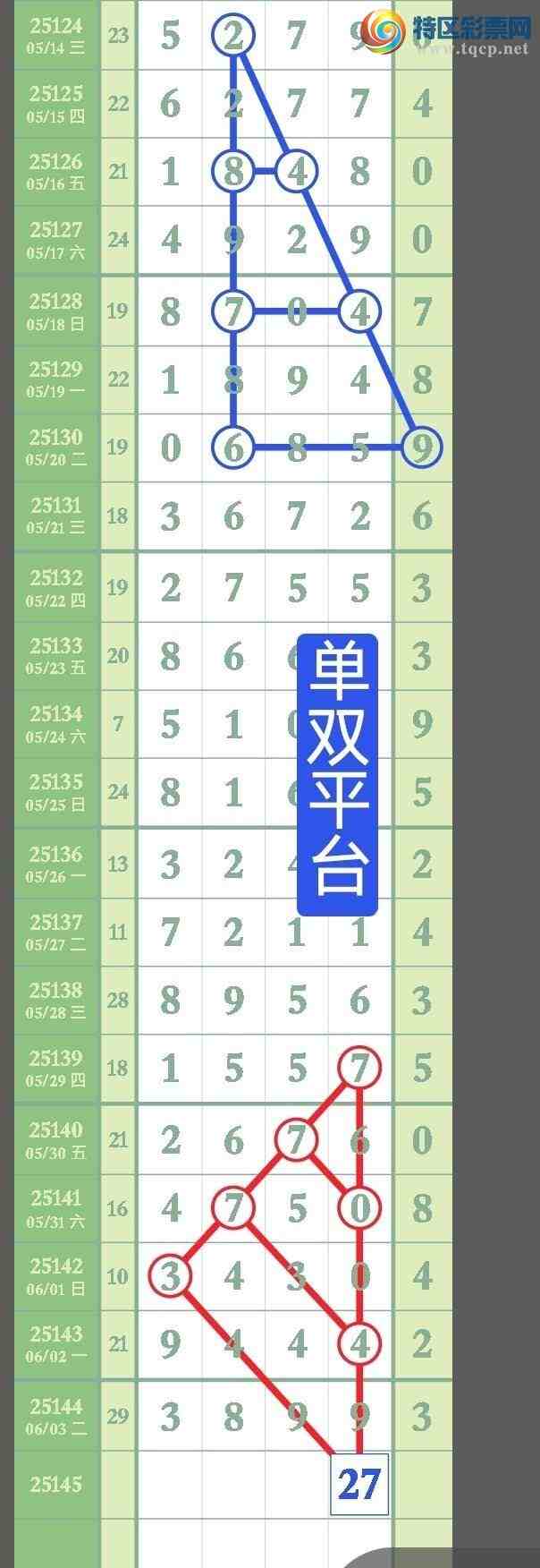 [������] 25145�ڣ����ڿ���ǧʮλ��16������˫ƽ̨����ͼ�桿197 / ����:��˫ƽ̨A / ����ID:1067124