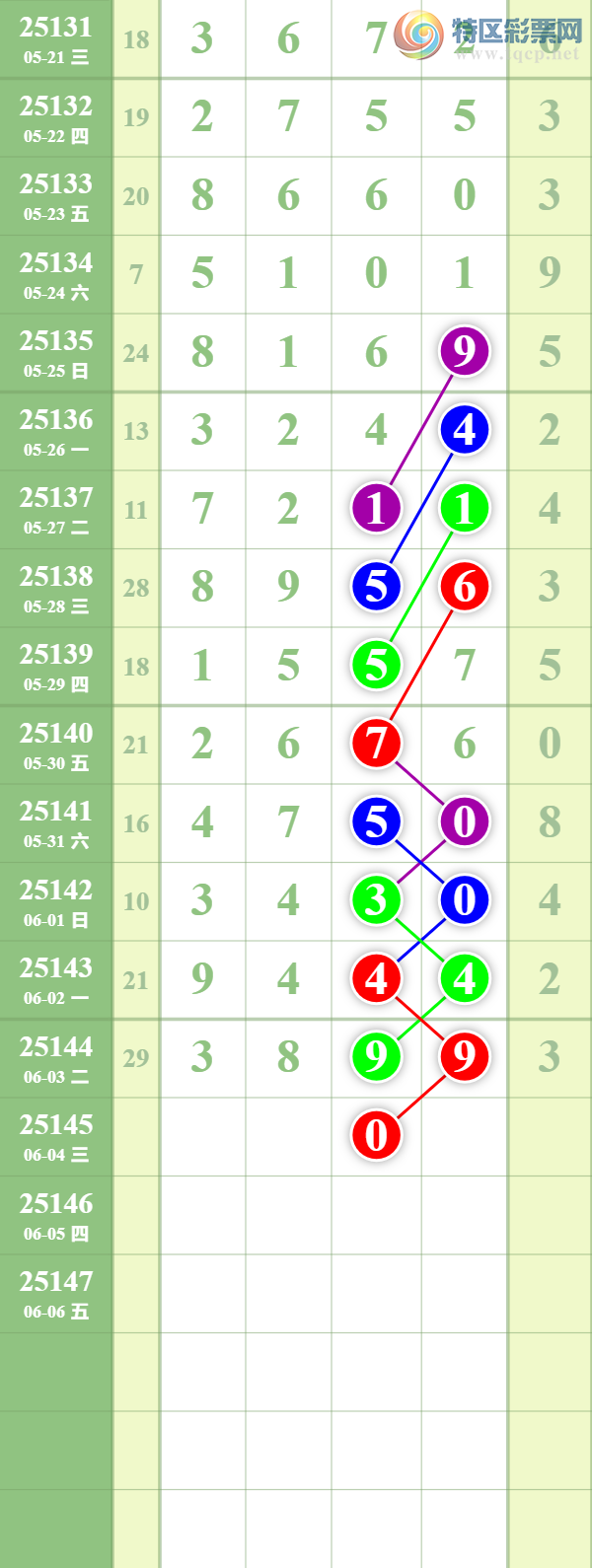 [������] 25145�ڣ�������ȥ��140 / ����:��������� / ����ID:1067434