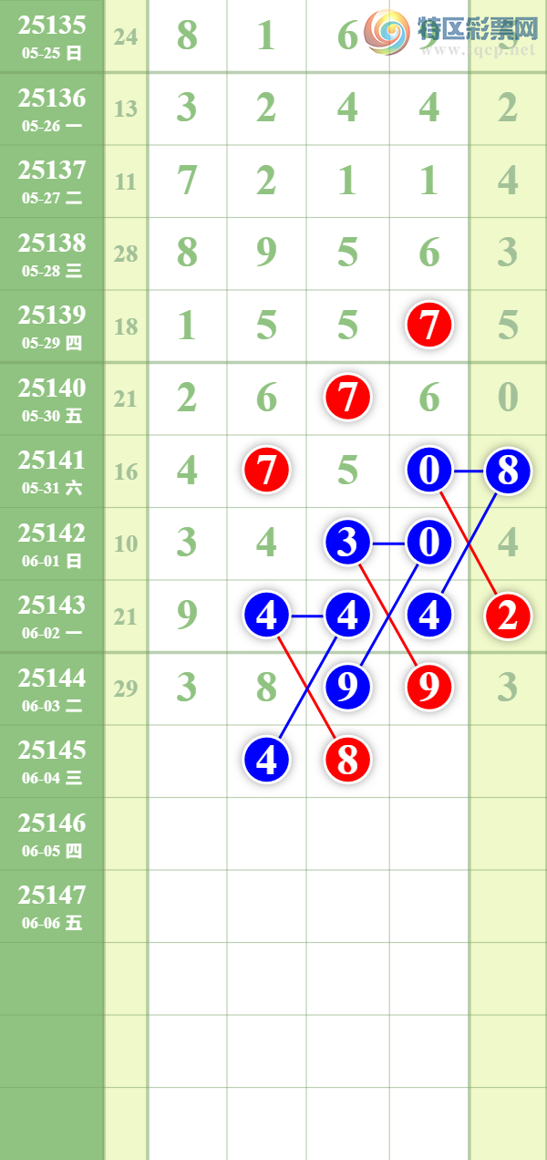 [������] 25145�ڣ�������ȥ��793 / ����:��������� / ����ID:1067434